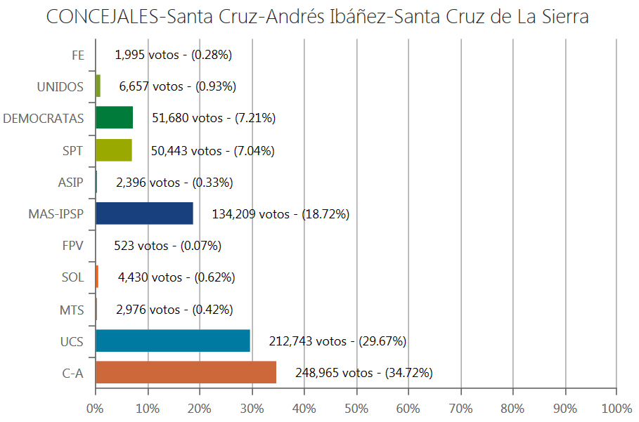 Santa Cruz de la Sierra