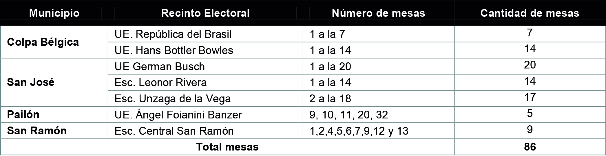 repetir la votacíón