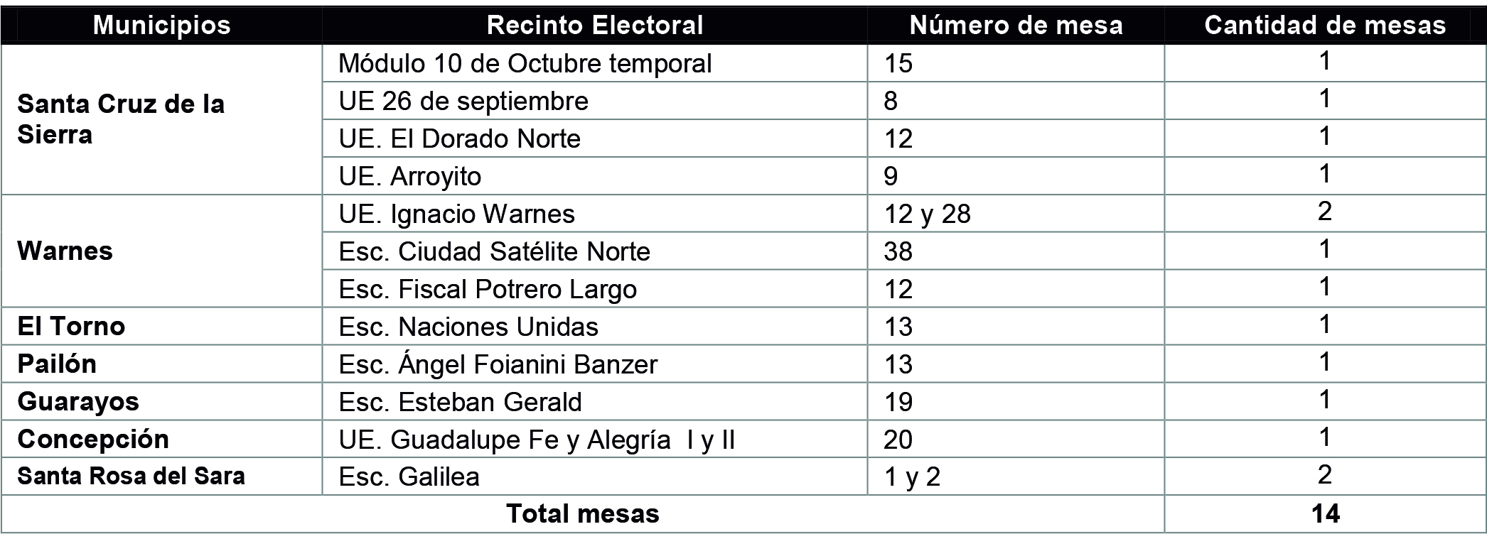 repetir la votacíón