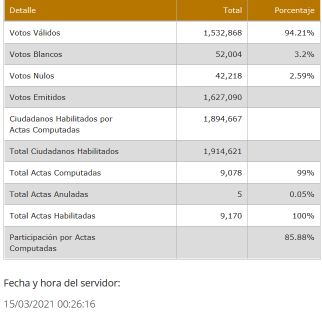repetición