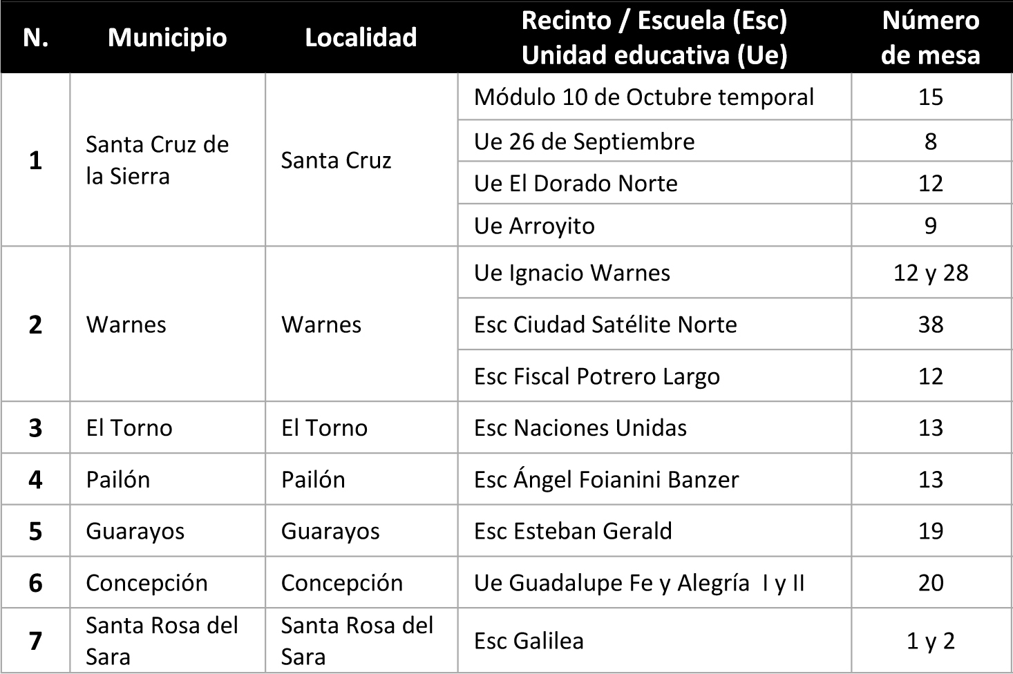 repetición de votación