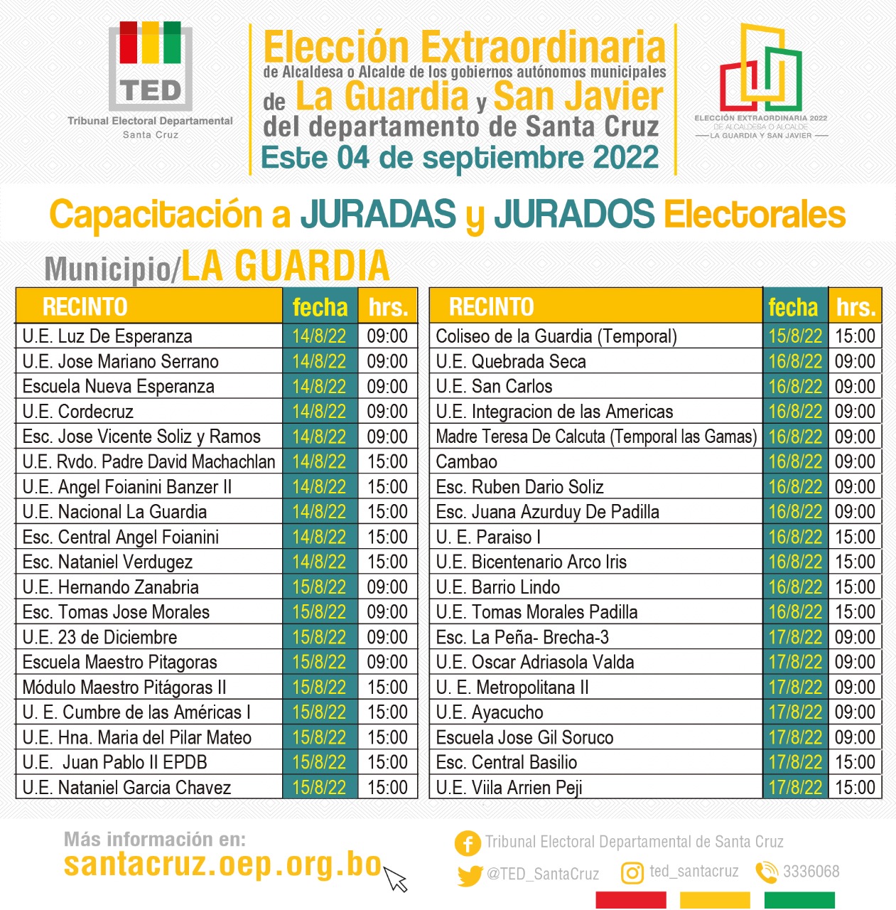 Cronograma de capacitación La Guardia