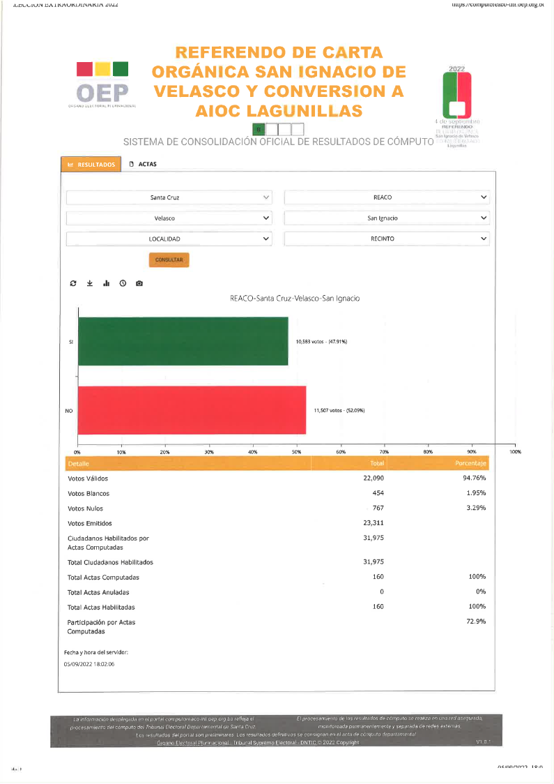 Referendo Autonómico 2022