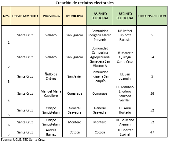Nuevos Recintos